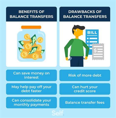 balance transfer ireland.